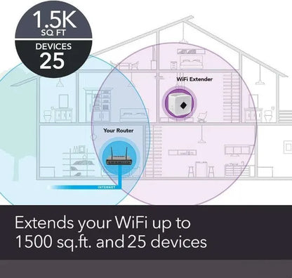 WIFI Range Extender- Ac1500 Indoor Connects Up To 25 Devices,  300Mbps Repeater Booster