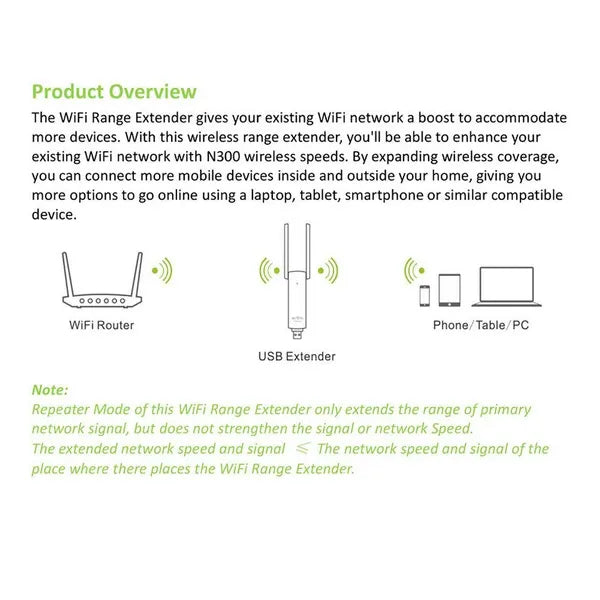 PIXLINK Wireless Wifi Repeater 300mbps USB Wireless Router Signal Amplifier Dual Antennas Range Extender 2.5GHz