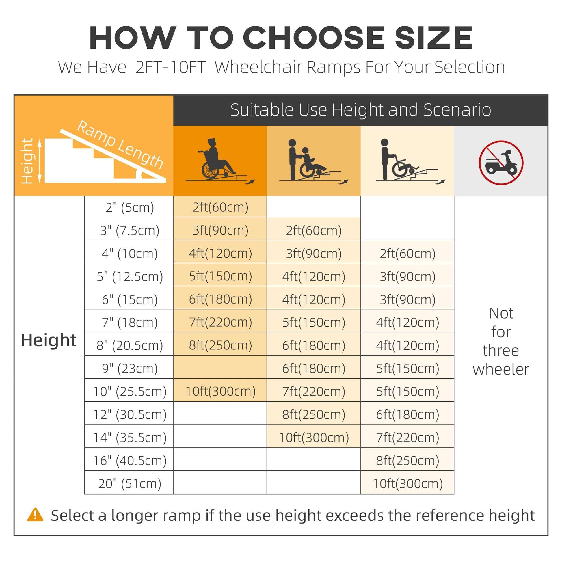 152L x 73Wcm, 272KG Capacity, Folding Aluminium Threshold Ramp w/ Non-Skid Surface, Transition Plates Above & Below for Steps