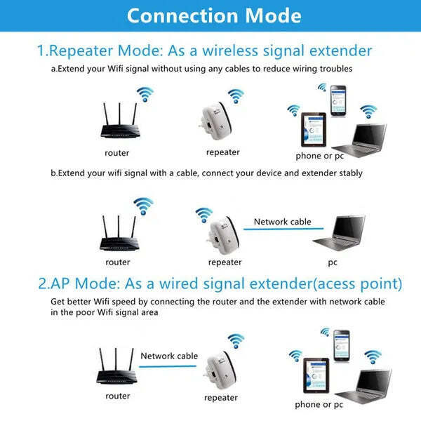 300Mbps WiFi Repeater Extender Amplifier Booster Signal Long Range Wireless